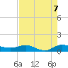 Sewall Point tide chart for Thursday, August 7, 2025