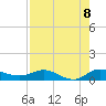 Sewall Point tide chart for Friday, August 8, 2025