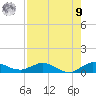 Sewall Point tide chart for Saturday, August 9, 2025