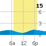Sewall Point tide chart for Monday, September 15, 2025