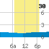 Sewall Point tide chart for Tuesday, September 30, 2025