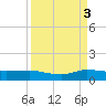 Sewall Point tide chart for Wednesday, September 3, 2025