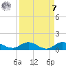 Sewall Point tide chart for Sunday, September 7, 2025