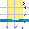 Sewall Point tide chart for Thursday, October 2, 2025