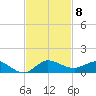 Sewall Point tide chart for Saturday, November 8, 2025