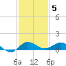 Sewall Point tide chart for Friday, December 5, 2025
