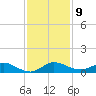 Sewall Point tide chart for Tuesday, December 9, 2025