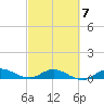 Sewall Point tide chart for Saturday, March 7, 2026