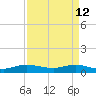 Sewall Point tide chart for Sunday, April 12, 2026