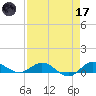 Sewall Point tide chart for Friday, April 17, 2026