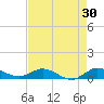 Sewall Point tide chart for Thursday, April 30, 2026