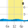 Sewall Point tide chart for Wednesday, April 8, 2026