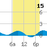 Sewall Point tide chart for Friday, May 15, 2026