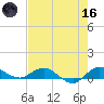 Sewall Point tide chart for Saturday, May 16, 2026