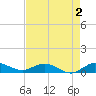 Sewall Point tide chart for Saturday, May 2, 2026