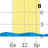 Sewall Point tide chart for Friday, May 8, 2026