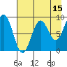 Seward tide chart for Tuesday, August 15, 2023