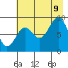 Seward tide chart for Wednesday, August 9, 2023