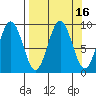 Seward tide chart for Saturday, September 16, 2023