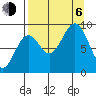 Seward tide chart for Wednesday, September 6, 2023