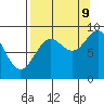 Seward tide chart for Saturday, September 9, 2023