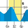 Seward tide chart for Wednesday, March 6, 2024
