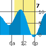 Seward tide chart for Thursday, March 7, 2024