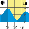 Seward tide chart for Monday, April 15, 2024