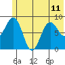 Seward tide chart for Tuesday, June 11, 2024