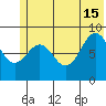 Seward tide chart for Saturday, June 15, 2024