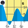 Seward tide chart for Thursday, June 6, 2024