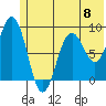 Seward tide chart for Saturday, June 8, 2024