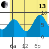 Seward tide chart for Saturday, July 13, 2024