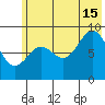 Seward tide chart for Monday, July 15, 2024