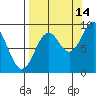 Seward tide chart for Saturday, September 14, 2024