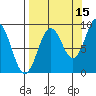 Seward tide chart for Sunday, September 15, 2024