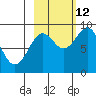 Seward tide chart for Saturday, October 12, 2024