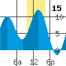 Seward tide chart for Wednesday, January 15, 2025