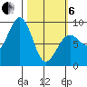 Seward tide chart for Thursday, March 6, 2025