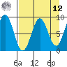 Seward tide chart for Saturday, April 12, 2025