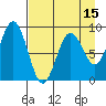 Seward tide chart for Tuesday, April 15, 2025