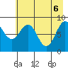 Seward tide chart for Tuesday, May 6, 2025