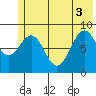 Seward tide chart for Tuesday, June 3, 2025