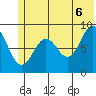Seward tide chart for Friday, June 6, 2025