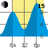 Seward tide chart for Friday, August 15, 2025