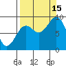 Seward tide chart for Monday, September 15, 2025
