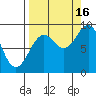 Seward tide chart for Tuesday, September 16, 2025