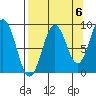 Seward tide chart for Saturday, September 6, 2025