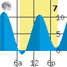 Seward tide chart for Sunday, September 7, 2025