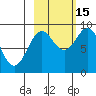 Seward tide chart for Wednesday, October 15, 2025